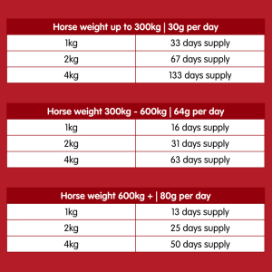 Suppleaze VS | Ultimate Equine Joint Supplement - Image 3