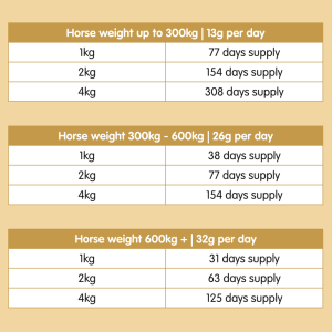 Suppleaze Progen | Horse Joint Supplement with Hydrolysed Collagen - Image 4