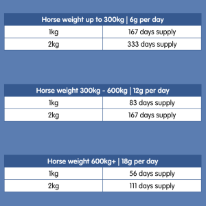 Biodura | Biotin Hoof Supplement for Horses - Image 4