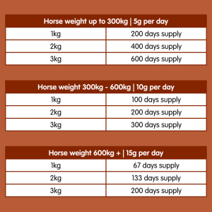 Glucosamine Hydrochloride | Equine Joint Supplement - Image 4
