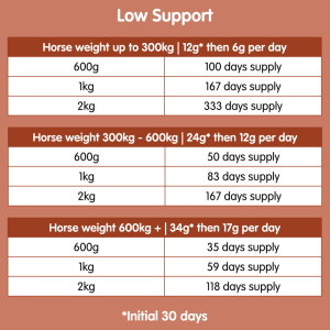 Suppleaze Ultraflex | Equine Joint Supplement - Image 4