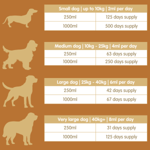 Mobileaze | Natural Mobility Aid Supplement for Dogs - Image 4