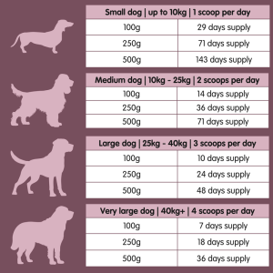 Flexus VS | Ultimate Dog Hip and Joint Supplement - Image 4