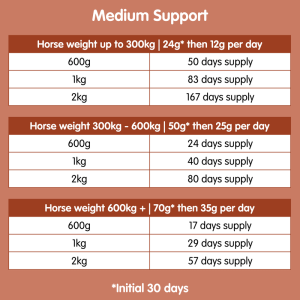 Suppleaze Ultraflex | Equine Joint Supplement - Image 5