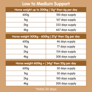 Suppleaze Gold | Horse Joint Supplement - Image 4