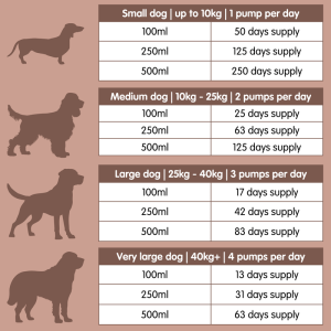 Vitalcoat | Dog Coat and Skin Conditioner - Image 4