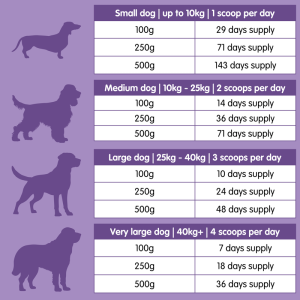 Tummytonic® | New Formula Penta-biotic® Digestive Supplement for Dogs - Image 5