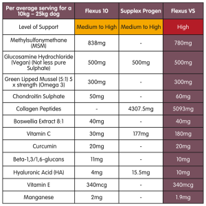 Flexus VS | Ultimate Dog Hip and Joint Supplement - Image 6