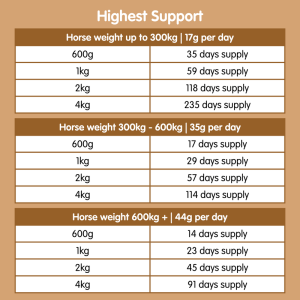 Suppleaze Gold | Horse Joint Supplement - Image 6