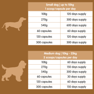 Flexus 10 | Premium Hip and Joint Supplement for Dogs - Image 3