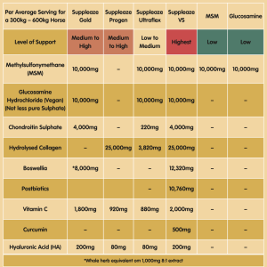 Suppleaze Progen | Horse Joint Supplement with Hydrolysed Collagen - Image 6